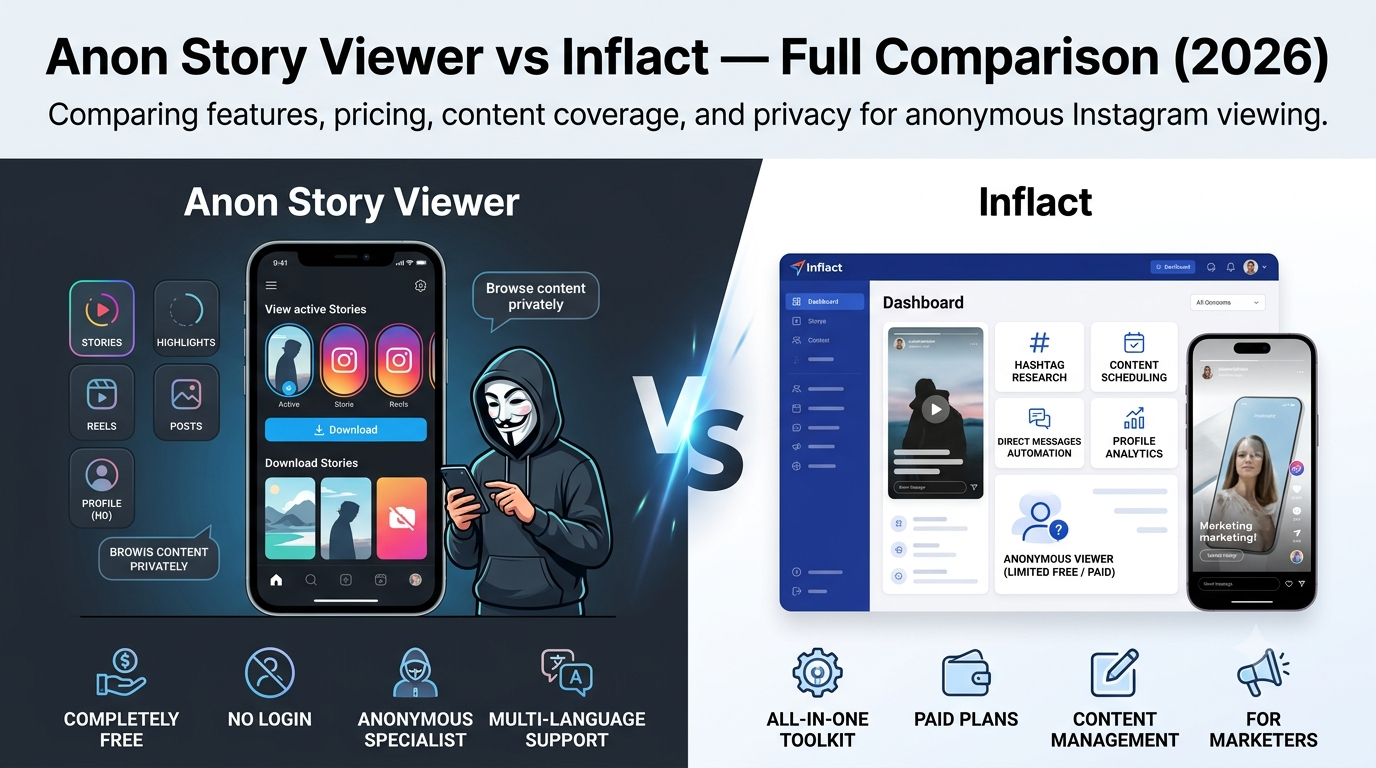 Anon Story Viewer vs Inflact : Comparaison des fonctionnalités pour la visualisation anonyme d'Instagram